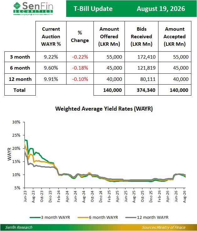 Research Material